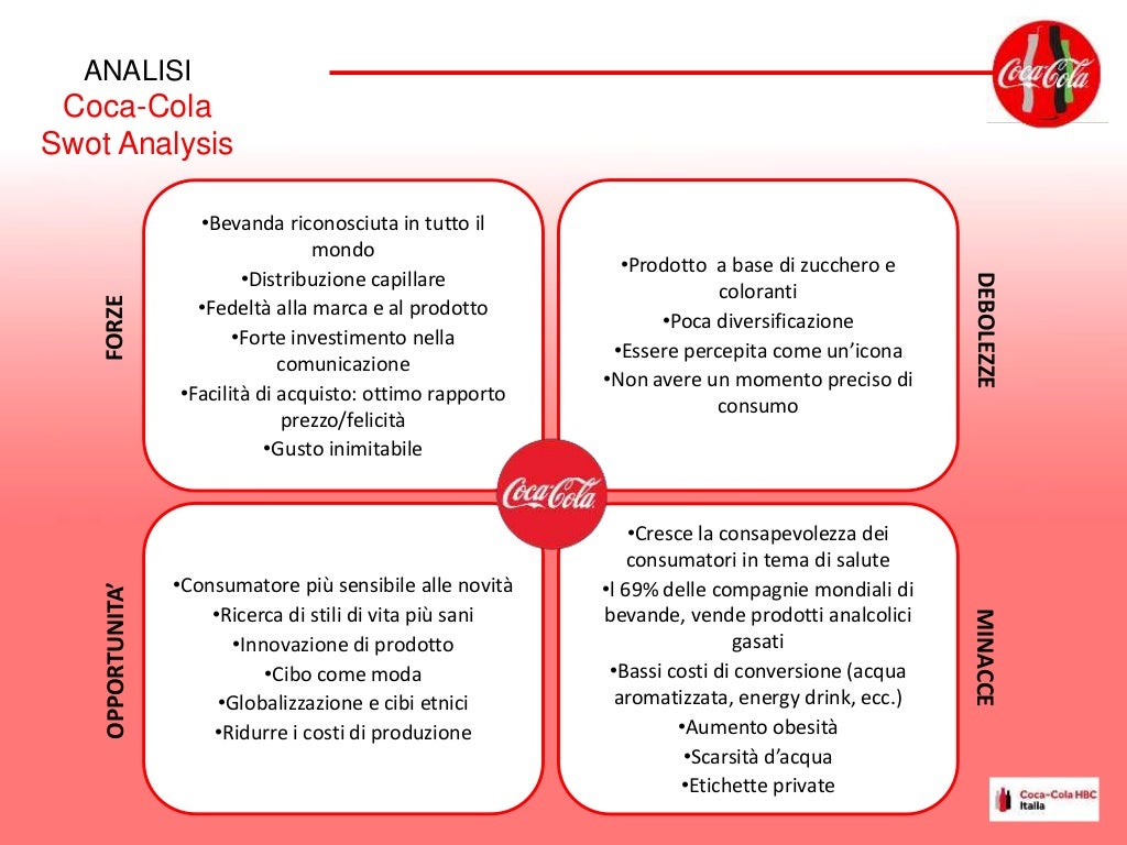 HBC Category work CocaCola