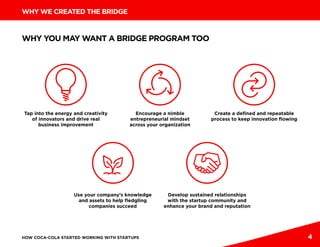 HOW COCA-COLA STARTED WORKING WITH STARTUPS 5
WHY WE CREATED THE BRIDGE
WHAT’S IN A BRIDGE?
BUILD A BRIDGE FROM THE
ENTERP...