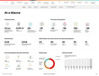 12
The Coca–Cola Company 2020 Business  ESG Report
At a Glance
Performance 2020 Global Unit Case Volume by Operating Segment
$33.0B
Net Operating Revenues
(2020, as reported)
$235.9B
Market Capitalization
(As of 12/31/2020)
23%
Asia Pacific
28%
Europe, Middle
East  Africa
28%
Latin
America
18%
North
America
3%
Global
Ventures
Water
Leadership
Reducing
Added Sugar
World
Without Waste
Climate Sustainable
Agriculture
People 
Communities
Total Company Unit Cases
(in billions)
Our Sustainability Business Priorities Volume Growth
Retail Value
26.7
11
27.7
12
28.2
13
28.6
14
29.2
15
29.3
16
29.2
17
29.6
18
30.3
19
29.0
20
Coca-Cola
Emerging
Hydration,
sports,
tea 
coffee
Nutrition, juice,
dairy  plant
Sparkling
flavors
Company Facts The Coca-Cola System
135 YEARS
of refreshing the
world and making a
difference
~225
Bottling Partners
Worldwide
ATLANTA, GA
Global
Headquarters
~900
Bottling
Plants
200+
Countries and
Territories Where Our
Products Are Sold
~200
Master
Brands
700K+
Employed by the
Company and
Bottling Partners
~30M
Retail
Customer
Outlets
How We
Operate
Financial
Highlights
Building a Total
Beverage Company
Governance 
Management
Priority
ESG Issues
Stakeholder Engagement
 Partnerships
Our
Company
Chairman
 CEO
Message
Our
Priorities 
Progress
Our Response
to COVID-19
Contents Our Portfolio/
Reducing
Added Sugar
Water
Leadership
World
Without
Waste
Climate Sustainable
Agriculture
People 
Communities
Operations
Highlights
Data
Appendix
Reporting
Frameworks
 SDGs
At a
Glance
Our
Company
 