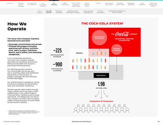 13
The Coca–Cola Company 2020 Business  ESG Report
1	 
The Coca‑Cola Company and its bottling partners are
collectively known as the Coca-Cola system. The Coca‑Cola
Company does not own, manage or control most local
bottling companies.
The Coca-Cola Company markets,
manufactures and sells:
• 
beverage concentrates and syrups
• 
finished beverages (including
sparkling soft drinks; nutrition,
juice, dairy  plant; hydration,
sports, tea  coffee; and emerging
categories).
In our concentrate operations,
The Coca-Cola Company typically
generates net operating revenues by
selling concentrates and syrups to
authorized bottling partners.
Our bottling partners combine
the concentrates and syrups with
still or sparkling water and sweeteners
(depending on the product), to
prepare, package, sell and distribute
finished beverages.
Our finished product operations consist
primarily of company-owned bottling,
sales and distribution operations.
We also operate retail outlets through
Costa Limited, which has nearly 4,000
coffeehouses in the United Kingdom,
China and other markets across Europe,
Asia Pacific, the Middle East and Africa.
The company’s portfolio also includes a
coffee vending business, at-home coffee
solutions and a roastery.
How We
Operate
THE COCA-COLA SYSTEM¹
Customers  Consumers
Bottlers
INNOVATION, CREATION
 MARKETING
COMPANY
THE
Distribution
1.9B
servings a day
~225
bottling partners
worldwide
~900
bottling plants
worldwide
Finished
Products
Concentrates
and Syrups
At a
Glance
Financial
Highlights
Building a Total
Beverage Company
Governance 
Management
Priority
ESG Issues
Stakeholder Engagement
 Partnerships
Our
Company
Chairman
 CEO
Message
Our
Priorities 
Progress
Our Response
to COVID-19
Contents Our Portfolio/
Reducing
Added Sugar
Water
Leadership
World
Without
Waste
Climate Sustainable
Agriculture
People 
Communities
Operations
Highlights
Data
Appendix
Reporting
Frameworks
 SDGs
How We
Operate
Our
Company
 