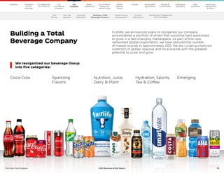 15
The Coca–Cola Company 2020 Business  ESG Report
Building a Total
Beverage Company
In 2020, we announced plans to reorganize our company
and establish a portfolio of drinks that would be best positioned
to grow in a fast-changing marketplace. As part of this new,
networked global organization, we have reduced the number
of master brands to approximately 200. We are curating a tailored
collection of global, regional and local brands with the greatest
potential to scale and grow.
Coca-Cola Nutrition, Juice,
Dairy  Plant
Sparkling
Flavors
Hydration, Sports,
Tea  Coffee
Emerging
We reorganized our beverage lineup
into five categories:
At a
Glance
How We
Operate
Financial
Highlights
Governance 
Management
Priority
ESG Issues
Stakeholder Engagement
 Partnerships
Our
Company
Chairman
 CEO
Message
Our
Priorities 
Progress
Our Response
to COVID-19
Contents Our Portfolio/
Reducing
Added Sugar
Water
Leadership
World
Without
Waste
Climate Sustainable
Agriculture
People 
Communities
Operations
Highlights
Data
Appendix
Reporting
Frameworks
 SDGs
Building a Total
Beverage Company
Our
Company
 