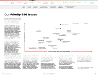 18
The Coca–Cola Company 2020 Business  ESG Report
Our Priority ESG Issues
Focusing on the highest-priority ESG
issues for our company, system and
stakeholders is a foundational step
in how we conduct business and
develop our corporate strategy.
It is also foundational to how we
evolve and report on our business
and our ESG efforts. During 2019,
we undertook a thorough review of
our priority issues in collaboration
with a cross-functional internal
team and key external stakeholders.
These stakeholders represented
deep expertise across a range of
issues and sectors, including NGOs,
academia, some of our business
partners, customers and beyond.
We were guided by BSR, a leading
sustainability NGO.
In light of the COVID-19 pandemic
and the increased spotlight on
social justice in the United States
and around the world in 2020,
we reviewed our assessment to
determine if any of the priority
issues had shifted. Cross-functional
teams including our ESG,
risk and public policy functions,
along with our external partner
BSR, evaluated the prior year’s
assessment to determine if we
should adjust any issue prioritization
for current or potential impact to
the Coca-Cola system. We leveraged
market research and BSR’s expertise
to update stakeholder expectations.
As a result, we have adjusted key
issues on the matrix to better
reflect current priority issues. Those
adjusted were: economic downturns
and periods of uncertainty; diversity,
equity and inclusion; social unrest
and rising inequality; greenhouse
gas (GHG) emissions; and adapting
and thriving in a digital environment.
Many issues remained high priorities
since our last analysis, but we
noted an evolution in stakeholder
expectations and potential impacts
to our business in these several
areas. For example, adapting and
thriving in a digital environment
rose in importance for stakeholders
and also became even more critical
to our business, as has been
demonstrated by the pandemic
impacts. Economic downturns and
periods of uncertainty includes
events such as recessions
and pandemics, and 2020 clearly
demonstrated that this was
of increasing importance for
both stakeholders and the
Coca-Cola system.
Meanwhile, the multiple social
injustices witnessed globally in
2020 underscored diversity, equity
and inclusion’s importance to
stakeholders and impact to our
business. Social unrest and rising
inequality, further exacerbated
by COVID-19, also increased in
priority on the matrix. Lastly,
GHG emissions shifted due to
increased expectations from
stakeholders and importance in
our own operations, as underscored
by our risk assessments and
climate scenario planning.
Both the 2019 analysis and the
2020 refresh are aligned with
our Enterprise Risk Management
process. Analyzing our priority
issues on a regular basis ensures
that we take into consideration
the changing social, environmental
and economic context as we
continue to evolve our business.
1	
In our 2019 report, this issue was named “Digital
Disruption.” It has been updated to “Adapting and
Thriving in the Digital Environment.”
At a
Glance
How We
Operate
Financial
Highlights
Building a Total
Beverage Company
Governance 
Management
Stakeholder Engagement
 Partnerships
Our
Company
Chairman
 CEO
Message
Our
Priorities 
Progress
Our Response
to COVID-19
Contents Our Portfolio/
Reducing
Added Sugar
Water
Leadership
World
Without
Waste
Climate Sustainable
Agriculture
People 
Communities
Operations
Highlights
Data
Appendix
Reporting
Frameworks
 SDGs
Priority
ESG Issues
Packaging
Water Stewardship
Deforestation
Adapting 
Thriving in the Digital
Environment1
Product Preferences,
Health  Added Sugar
Scarcity of
Ingredients 
Raw Materials
Manufacturing
Waste
Management
Competition for Talented
Employee Resources
Economic
Downturns 
Periods of
Uncertainty
Climate Change
Risk  Resilience
Changing Competitive
Environment
Political Uncertainties 
Regulation
Information Protection 
Cybersecurity
Third-Party Service
Providers  Business
Partners
Product Safety 
Quality
Human 
Workplace Rights
Diversity, Equity 
Inclusion
Social Unrest 
Rising Inequality
Greenhouse
Gas Emissions
Concern
to
Stakeholders
Current or Potential Impact to the Coca-Cola System
Our
Company
 