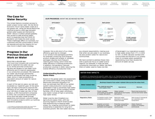 21
The Coca–Cola Company 2020 Business  ESG Report
OUR PROGRESS: WHAT WE ACHIEVED SO FAR
1	www.weforum.org/reports/the-global-risks-report-2020
2	 files.wri.org/s3fs-public/achieving-abundance.pdf
3	www.unwater.org/water-facts/water-sanitation-and-hygiene/
WATER RISK IMPACTS
In addition to analyzing site-specific water risks in our facilities and agricultural supply chain,
we have looked at the potential impacts of water-related risk across the value chain.
Water-related risks
Business impacts from water-related risks across the value chain
Raw material sourcing
and supply chain
Operations Markets
Physical Risks Power outages,
commodity price spikes
or supply disruption
Water-related
expenditure and supply
disruptions
Restricted production
volume and lower sales
Regulatory Risks Increased supply chain
compliance and cost
Reduced water
allocation, increased
taxes and fees
New product standards
by customers and
consumers
Reputational Risks Supplier provision
of access to water,
sanitation and hygiene
Potential competition
for water with local
communities
Water footprint
impact of company
and brands
However, this is still short of our initial
efficiency goal due to changes
in our product and packaging portfolio.
For example, producing more diverse
product ranges and smaller or refillable
packages requires more frequent
cleaning and rinsing, which limits the
water efficiency in bottling production.
In addition, the pandemic reduced
production volumes in 2020, reducing the
overall efficiency of production lines.
Understanding Business
Water Risks
Based on the global water risk assessment
we conducted in 2020 using the World
Resources Institute’s Aqueduct 3.0
tool, we estimate that 39% of our global
system-wide production volume was
generated in high or extremely high water-
stressed regions. Of the company-owned
facilities, 21% of total water withdrawn
was made in areas of high or extremely
high water stress.
Water scarcity also threatens our
agricultural supply chain, with key
sourcing regions in North America and
Asia experiencing increasing water
stress. Our ongoing commitment to water
stewardship is essential for long-term
business growth. We view water security
as a shared responsibility: making sure
that when we use water in our business,
we also protect water for nature and
communities.
We have worked to address these risks
with a particular focus on water-scarce
regions. For example, in India we have
consistently improved our Water Use Ratio
(liters of water used to make one liter
of beverage) in our operations located
in high water stress from 1.77 L in 2015
to 1.61 L in 2020. We also worked with
communities and farmers in our supply
chain to increase water availability,
replenishing more than double the
amount of water we use.
The Case for
Water Security
The United Nations considers access to
water a basic human right. Yet the World
Economic Forum ranks water crises as a
top global risk1
, while the World Resources
Institute projects a 56% gap between
global water supply and demand by
20302
. About 2.2 billion people globally
lack access to safe drinking water3
,
and it is expected that the COVID-19
pandemic will make this even worse.
These challenges affect our business, our
customers and the communities in which
we operate and are the impetus for our
new, more in-depth water strategy.
Progress in Our
Previous Decade of
Work on Water
More than a decade ago,
The Coca-Cola Company set a pioneering
goal to replenish the water we use
in our drinks and their production.
We also set targets to use water more
efficiently and to treat all wastewater
in our production processes. We replenish
our water use through partnership
projects worldwide that help conserve,
clean, store or make accessible an
equivalent amount of water for nature
and people.
In each of the last six years, we met and
exceeded our replenish goal. At the same
time, we have continued to improve the
efficiency of our water use. We now need
only 1.84 liters of water per liter of final
product, a 19% improvement compared
to 2010. The cumulative improvement
since 2010 has been made through
leadership commitment, cultural change
and innovative projects within our bottling
operations globally.
REPLENISH
TREATMENT
~100% wastewater
treatment
compliance
100% replenishment
since 2015
COMMUNITY
13.5M+ people
provided with
access to water
EFFICIENCY
2.26 L/1L
Product
1.84 L/1L
Product
2010 2020
19% water use
improvement
170% in
2020 Community
Access
Productive
Use
Watershed
Protection
Our
Company
Chairman
 CEO
Message
Our
Priorities 
Progress
Our Response
to COVID-19
Contents Our Portfolio/
Reducing
Added Sugar
Water
Leadership
World
Without
Waste
Climate Sustainable
Agriculture
People 
Communities
Operations
Highlights
Data
Appendix
Reporting
Frameworks
 SDGs
Water
Leadership
 