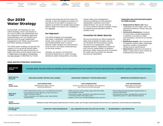 22
The Coca–Cola Company 2020 Business  ESG Report
1 	 Subject to context-based validation and target setting
2030 WATER STRATEGY OVERVIEW
2030 WATER
VISION
Increase water security where we operate, source ingredients and touch people’s lives by improving water availability, quality, access and governance.
2030 Desired
Outcome
REDUCED SHARED WATER CHALLENGES ENHANCED COMMUNITY WATER RESILIENCE IMPROVED WATERSHED HEALTH
2030
Global Goals
OUR OPERATIONS
Regenerative water use and
advanced efficiency
OUR COMMUNITIES
Access to water and sanitation, and resilience,
with a focus on women and girls
OUR WATERSHEDS
Measurable contribution
to watershed health
High-level
Targets
• 100% regenerative water use in all leadership locations
• 
Drive advanced water efficiency improvements in
water-stressed contexts1
• 
100% compliance with global water stewardship
requirements
• 
100% of priority communities supported with water
and sanitation access
• 
100% WASH (water, sanitation and hygiene) provision
in bottling system and supply chain
• Support community climate adaptation and recovery
• 
100% watershed stewardship implementation in
priority watersheds
• 
100% advanced water management practices for 
ingredients grown in water-stressed regions 
Global
Replenishment
Maintain at least 100% global replenishment of direct water use through contextualized interventions for operations, communities and watersheds.
Priority Levers
for Change
ADVOCACY AND GOVERNANCE  /  COLLABORATION AND COLLECTIVE ACTION  /  TRANSPARENCY AND REPORTING
Our
Company
Chairman
 CEO
Message
Our
Priorities 
Progress
Our Response
to COVID-19
Contents Our Portfolio/
Reducing
Added Sugar
Water
Leadership
World
Without
Waste
Climate Sustainable
Agriculture
People 
Communities
Operations
Highlights
Data
Appendix
Reporting
Frameworks
 SDGs
Our 2030
Water Strategy
During 2020, we finalized our new
water strategy, which was based on
our robust water risk assessment and
the integration of feedback gathered
systematically from our bottlers and
partners and through stakeholder
engagement with NGOs, governments
and other leading companies.
The 2030 water strategy recognizes the
urgency of our growing shared water
challenges and the interconnection of
water and other priority goals (read more
in Water Runs Through It: Connecting
Our Key Issues). It identifies our vision,
desired outcomes and priority levers for
change. It also set targets and spells out
key actions to be taken throughout our
system to achieve the targets (see graphic
below). Read more about our strategy on
our website.
Our Approach
The 2030 strategy acknowledges
that water challenges—whether water
stress, poor quality or lack of access—
are fundamentally local in nature.
Specific water targets and interventions
must be born of a deep understanding
of the local context.
Globally, we remain committed to
providing leadership on water through
ambitious water stewardship, including
robust water risk management,
continuous efficiency improvement,
wastewater treatment and 100%
replenishment, but we are shifting
our focus toward making a greater impact
on people and ecosystems where it
matters most.
Innovation for Water Security
We are prioritizing our efforts based on
deep-dive analyses of water risks at
our facilities and the locations where
we source our ingredients. These
analyses identify “leadership locations”
and “priority watersheds” to address
particular water risks and drive innovation
for water security where we operate
and source ingredients.
Important new and innovative goals
for 2030 include:
•	
Regenerative Water Use: New,
integrated circular water use in our
operations (Reduce, Reuse, Recycle,
Replenish)
•	
Community Resilience: Inclusion
of community climate adaptation,
in addition to access to water
and sanitation, and focus on women
and girls
•	
Watershed Health: New framework
to address shared water challenges
(quantity, quality, ecosystems,
infrastructure, governance)
•	
Agriculture: Expansion of scope to
water in agriculture, with a focus on
stressed sourcing regions
Water
Leadership
 