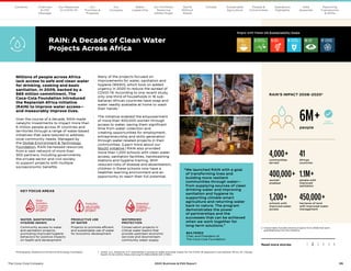 25
The Coca–Cola Company 2020 Business  ESG Report
Millions of people across Africa
lack access to safe and clean water
for drinking, cooking and basic
sanitation. In 2009, backed by a
$65 million commitment, The
Coca-Cola Foundation introduced
the Replenish Africa Initiative
(RAIN) to improve water access—
and measurably improve lives.
Over the course of a decade, RAIN made
catalytic investments to impact more than
6 million people across 41 countries and
territories through a range of water-based
initiatives that were tailored to address
local community needs. Managed by
the Global Environment  Technology
Foundation, RAIN harnessed resources
from a vast network of more than
300 partners, including governments,
the private sector and civil society
to support projects with multiple
socioeconomic benefits.
Many of the projects focused on
improvements for water, sanitation and
hygiene (WASH), which took on added
urgency in 2020 to reduce the spread of
COVID-19. According to one recent study,
only one-third of households in 16 sub-
Saharan African countries have soap and
water readily available at home to wash
their hands.1
The initiative enabled the empowerment
of more than 400,000 women through
access to water, saving them significant
time from water collection and
creating opportunities for employment,
entrepreneurship and skills generation
through water-related projects in their
communities. (Learn more about our
5by20 initiative.) RAIN also provided
more than 1,200 schools with clean water
access, sanitation facilities, handwashing
stations and hygiene training. With
reduced risks of disease and absenteeism,
children in these schools now have a
healthier learning environment and an
opportunity to reach their full potential.
RAIN: A Decade of Clean Water
Projects Across Africa
Aligns with these UN Sustainability Goals
1	
Jiwani, S.S., Antiporta, D.A. Inequalities in access to water and soap matter for the COVID-19 response in sub-Saharan Africa. Int J Equity
Health 19, 82 (2020). https://doi.org/10.1186/s12939-020-01199-z
2	
Impact data includes several projects from 2008 that were
grandfathered into the initiative.
Photography: Global Environment  Technology Foundation
“
We launched RAIN with a goal
of transforming lives and
building more resilient
communities through water—
from supplying sources of clean
drinking water and improving
sanitation and hygiene to
supporting climate-smart
agriculture and returning water
back to nature. The program
demonstrates the power
of partnerships and the
successes that can be achieved
when we work together for
long-term solutions.”
BEA PEREZ
Chair and President of
The Coca-Cola Foundation
KEY FOCUS AREAS
WATER, SANITATION 
HYGIENE (WASH)
Community access to water
and sanitation projects,
promoting improved hygiene
behaviors for positive impacts
on health and development
PRODUCTIVE USE
OF WATER
Projects to promote efficient
and sustainable use of water
for economic development
WATERSHED
PROTECTION
Conservation projects in
critical water basins that
provide upstream economic
services and downstream
community water supply
RAIN’S IMPACT 2008–20202
4,000+
communities
served
41
African
countries
400,000+
women
enabled
1.1M+
people with
improved
sanitation
450,000+
hectares of land
with improved water
management
1,200+
schools with
improved water
access
6M+
people
GOAL
ACHIEVED
Read more stories 1 2 3 4 5 6
Our
Company
Chairman
 CEO
Message
Our
Priorities 
Progress
Our Response
to COVID-19
Contents Our Portfolio/
Reducing
Added Sugar
Water
Leadership
World
Without
Waste
Climate Sustainable
Agriculture
People 
Communities
Operations
Highlights
Data
Appendix
Reporting
Frameworks
 SDGs
 