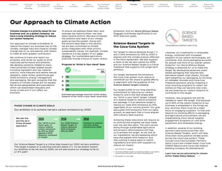 36
The Coca–Cola Company 2020 Business  ESG Report
1	 See footnote 3 on page 9.
2	
The Science-Based Target is an absolute target, so we need to
achieve these reductions even with continued growth.
3	 See graphic on next page.
Estimated percentage reduction of the carbon
footprint of the “drink in your hand” since 20101
17 19%
18 21%
19 24%
20 25%
2020 GOAL
25%
GOAL
ACHIEVED
Our
Company
Chairman
 CEO
Message
Our
Priorities 
Progress
Our Response
to COVID-19
Contents Our Portfolio/
Reducing
Added Sugar
Water
Leadership
World
Without
Waste
Sustainable
Agriculture
People 
Communities
Operations
Highlights
Data
Appendix
Reporting
Frameworks
 SDGs
Climate
Climate change is a priority issue for our
business and, as a global company, we
have a long-standing strategy to reduce
our carbon footprint.
Our approach to climate is threefold: to
reduce the impact our business has on the
climate, manage risks and impacts climate
change has on us, and partner with others
to make an even greater contribution.
We continue to track and report our
progress, and revise our goals to drive
improved performance and ambition.
We develop solutions related to many
interconnected climate-related issues,
including ingredient and raw material
scarcity, more frequent and severe natural
disasters, water stress, greenhouse gas
(GHG) emissions, energy management
and packaging. We also recognize that the
impacts of climate change are not equally
felt across geographies and populations,
which can exacerbate inequality and
social unrest and in turn affect our
business.
To ensure we address these risks—and
leverage key opportunities—we have
taken several actions. We have increased
the ambition and reach of our climate
goals across the system. Along with
the actions described in this section,
we are also committed to climate
action integrated with other priority
sustainability issues. For example, climate
resilience is a key aspect of our water
strategy. Our sustainable agriculture
practices include a focus on lower carbon
PHASE CHANGE IN CLIMATE GOALS
Our ambition is to achieve net-zero carbon emissions by 2050
2020
Our “drink in your
hand” goal, to
reduce relative
carbon emissions
by 25% by 2020
against a 2010
baseline—achieved
on target
We see the
journey as a
three-phased
approach:
2030
Our 2030 Science-
Based Target, to
reduce absolute
GHG emissions
25% by 2030
2050
Ambition to achieve
net-zero carbon
emissions by 2050
Our Science-Based Target is a critical step toward our 2050 net zero ambition.
This target is based on a warming scenario below 2˚C. As we stretch toward
our ambition to be net zero by 2050, we will also evolve our strategy to be on
a 1.5°C path2
.
emissions. And our World Without Waste
Program contributes significantly to our
GHG reduction goals.
Science-Based Targets in
the Coca-Cola System
Our target to reduce absolute Scope 1, 2
and 3 GHG emissions by 25% by 2030 is
aligned with the climate science reflected
in the Paris Agreement. We also support
a vision to be net zero carbon by 2050,
and our Science-Based Target is a critical
milestone that supports this longer-term
ambition.
Our target represents the emissions
the Coca-Cola system must reduce to
contribute our fair share to global efforts,
in alignment with the guidance of the
Science-Based Targets initiative.
Our target builds on our long-standing
commitment to reducing our carbon
footprint, and is the next phase after
our “drink in your hand” target. Instead
of a relative target to reduce emissions
per package, it is an absolute target to
reduce our total GHG emissions by 25%,
regardless of our volume growth. Our goal
decouples GHG emissions from our sales
growth, an approach that is more aligned
with industry best practice.
Achieving these reductions will require us
to continue the progress we have made
over the last few years. The work we are
doing through sustainable agriculture
and product reformulations will help
us to achieve the target. As we look at
our ingredients, we are assessing which
have the highest GHG footprint, and
then putting in place plans to switch
ingredients and work with suppliers to
reduce our impact.
Likewise, our investments in renewable
energy, combined with increased
adoption of low-carbon technologies, will
contribute. And, since packaging accounts
for almost one-third of our overall carbon
footprint,3
our World Without Waste
strategy is essential for us to meet this
target. By developing advanced, plant-
based packaging that requires less
petroleum-based virgin plastic, through
light-weighting our packaging, by focusing
on refillable, fountain and Coca-Cola
Freestyle solutions, and by investing in
local recycling programs to collect old
bottles so they can become new ones,
we are lowering our carbon footprint to
contribute to this target.
However, new programs will still be
needed to reach the target. And because
up to 90% of the carbon footprint of our
business is embedded in the things we
buy, we know there must be a major
focus on engaging suppliers. To that end,
beyond our existing efforts in packaging
and agricultural procurement, we are
implementing more robust supplier
engagement programs on cold drink
equipment and renewable energy.
In addition, several of our bottling
partners have announced their own
Science-Based Targets, which will help
drive even more positive climate action
across the Coca-Cola system. These
include Coca-Cola European Partners,
Swire Coca-Cola Limited (Asia), Coca-Cola
FEMSA (Mexico) and Coca-Cola Hellenic
Bottling Company AG (Switzerland).
Learn how we are advocating for climate
action: Public Policy Feature. 
Our Approach to Climate Action
Progress to “Drink in Your Hand” Goal
 