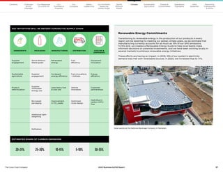 37
The Coca–Cola Company 2020 Business  ESG Report
Renewable Energy Commitments
Transitioning to renewable energy in the production of our products in every
region will be essential to meeting our global climate goals, as we estimate that
manufacturing currently accounts for as much as 15% of our GHG emissions.
To this end, we created a Renewable Energy Guide to help local teams make
informed decisions on potential investments, and we have been working locally in
several markets to embrace renewable energy initiatives.
These efforts are having an impact. In 2019, 15% of our system’s electricity
demand was met with renewable sources. In 2020, we increased that to 17%.
Solar panels at the National Beverage Company in Ramallah.
KEY INITIATIVES WILL BE NEEDED ACROSS THE SUPPLY CHAIN
INGREDIENTS PACKAGING MANUFACTURING DISTRIBUTION CDE
Supplier
Engagement
World Without
Waste goals
Renewable
energy
Fuel
efficiency
Equipment
innovation
Sustainable
Agriculture
Supplier
Engagement
Increased energy
efficiency
Fuel innovations –
biofuels
Energy
efficiency
Monitoring portfolio
changes
Supplier renewable
energy use
No heavy fuel 
coal use
Vehicle
innovation
Customer
partnerships
RCG across
Product Portfolio
BioPET
Improvement
in Co2 Yields
Optimized route
design
HFC-free
Additional Light
weighting
KEY INITIATIVES WILL BE NEEDED ACROSS THE SUPPLY CHAIN
INGREDIENTS PACKAGING MANUFACTURING DISTRIBUTION COOLING 
DISPENSING
Supplier
engagement
World Without
Waste goals
Renewable
energy
Fuel
efficiency
Equipment
innovation
Sustainable
agriculture
Supplier
engagement
Increased
energy efficiency
Fuel innovations
– biofuels
Energy
efficiency
Product
reformulation
Supplier
renewable
energy use
Less heavy fuel
 coal use
Vehicle
innovation
Customer
partnerships
Bio-based
packaging
Improvement
in CO2
yields
Optimized
route design
Hydrofluoro-
carbon-(HFC)
free
Additional light-
weighting
Refillables
ESTIMATED SHARE OF CARBON EMISSIONS
20–25% 25–30% 10–15% 5–10% 30–35%
Our
Company
Chairman
 CEO
Message
Our
Priorities 
Progress
Our Response
to COVID-19
Contents Our Portfolio/
Reducing
Added Sugar
Water
Leadership
World
Without
Waste
Sustainable
Agriculture
People 
Communities
Operations
Highlights
Data
Appendix
Reporting
Frameworks
 SDGs
Climate
 