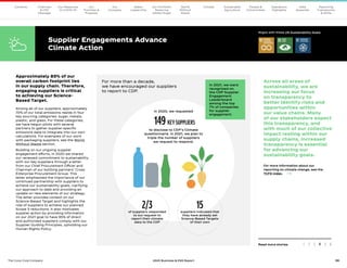 39
The Coca–Cola Company 2020 Business  ESG Report
For more than a decade,
we have encouraged our suppliers
to report to CDP.
Approximately 85% of our
overall carbon footprint lies
in our supply chain. Therefore,
engaging suppliers is critical
to achieving our Science-
Based Target.
Among all of our suppliers, approximately
70% of our total emissions reside in four
key sourcing categories: sugar, metals,
plastic, and glass. For these categories,
we have begun pilots with several
partners to gather supplier-specific
emissions data to integrate into our own
calculations. For examples of our work
with packaging suppliers, see the World
Without Waste section.
Building on our ongoing supplier
engagement efforts, in 2020 we shared
our renewed commitment to sustainability
with our key suppliers through a letter
from our Chief Procurement Officer and
Chairman of our bottling partners’ Cross
Enterprise Procurement Group. This
letter emphasized the importance of our
continued partnership with suppliers to
achieve our sustainability goals, clarifying
our approach to date and providing an
update on new elements of our strategy.
The letter provides context on our
Science-Based Target and highlights the
role of suppliers to achieve our planned
Scope 3 reductions. It also motivates
supplier action by providing information
on our 2021 goal to have 95% of direct
and authorized suppliers comply with our
Supplier Guiding Principles, upholding our
Human Rights Policy.
Across all areas of
sustainability, we are
increasing our focus
on transparency to
better identify risks and
opportunities within
our value chains. Many
of our stakeholders expect
this transparency, and
with much of our collective
impact resting within our
supply chains, increased
transparency is essential
for advancing our
sustainability goals.
Supplier Engagements Advance
Climate Action
In 2021, we were
recognized on
the CDP Supplier
Engagement
Leaderboard
among the top
7% of companies
for supplier
engagement.
Read more stories 1 2 3 4 5 6
Aligns with these UN Sustainability Goals
Our
Company
Chairman
 CEO
Message
Our
Priorities 
Progress
Our Response
to COVID-19
Contents Our Portfolio/
Reducing
Added Sugar
Water
Leadership
World
Without
Waste
Climate Sustainable
Agriculture
People 
Communities
Operations
Highlights
Data
Appendix
Reporting
Frameworks
 SDGs
In 2020, we requested
to disclose to CDP’s Climate
questionnaire. In 2021, we plan to
triple the number of suppliers
we request to respond.
149 KEY SUPPLIERS
suppliers indicated that
they have already set
Science-Based Targets
of their own
15
2/3
of suppliers responded
to our request to
report their climate
data to the CDP
For more information about our
reporting on climate change, see the
TCFD index.  
 