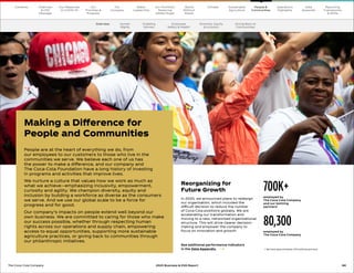 44
The Coca–Cola Company 2020 Business  ESG Report 44
The Coca–Cola Company 2020 Business  ESG Report
Reorganizing for
Future Growth
In 2020, we announced plans to redesign
our organization, which included the
difficult decision to reduce the number
of Coca-Cola positions globally. We are
accelerating our transformation and
moving to a new, networked organizational
structure. This will drive clearer decision-
making and empower the company to
focus on innovation and growth.
Making a Difference for
People and Communities
People are at the heart of everything we do, from 
our employees to our customers to those who live in the
communities we serve. We believe each one of us has
the power to make a difference, and our company and
The Coca-Cola Foundation have a long history of investing
in programs and activities that improve lives.
We nurture a culture that values how we work as much as
what we achieve—emphasizing inclusivity, empowerment,
curiosity and agility. We champion diversity, equity and
inclusion by building a workforce as diverse as the consumers
we serve. And we use our global scale to be a force for
progress and for good.
Our company’s impacts on people extend well beyond our
own business. We are committed to caring for those who make
our success possible, whether through respecting human
rights across our operations and supply chain, empowering
access to equal opportunities, supporting more sustainable
agriculture practices, or giving back to communities through
our philanthropic initiatives.
700K+
employed by
The Coca-Cola Company
and our bottling
partners1
80,300
employed by
The Coca-Cola Company
See additional performance indicators
in the Data Appendix.  1	 We have approximately 225 bottling partners.
Our
Company
Chairman
 CEO
Message
Our
Priorities 
Progress
Our Response
to COVID-19
Contents Our Portfolio/
Reducing
Added Sugar
Water
Leadership
World
Without
Waste
Climate Sustainable
Agriculture
People 
Communities
Operations
Highlights
Reporting
Frameworks
 SDGs
Data
Appendix
Human
Rights
Enabling
Women
Employee
Safety  Health
Diversity, Equity
 Inclusion
Giving Back to
Communities
Our
Company
Chairman
 CEO
Message
Our
Priorities 
Progress
Our Response
to COVID-19
Contents Our Portfolio/
Reducing
Added Sugar
Water
Leadership
World
Without
Waste
Climate Sustainable
Agriculture
People 
Communities
Operations
Highlights
Data
Appendix
Reporting
Frameworks
 SDGs
Overview
 