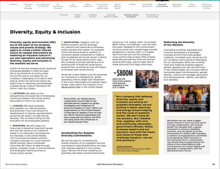 50
The Coca–Cola Company 2020 Business  ESG Report 50
The Coca–Cola Company 2020 Business  ESG Report
Diversity, equity and inclusion (DEI)
are at the heart of our purpose,
values and growth strategy. We
aspire to create a better shared
future for people everywhere by
fostering an inclusive culture in
our own operations and advancing
diversity, equity and inclusion in
the markets we serve.
COVID-19 and the multiple social injustices
witnessed globally in 2020 brought
DEI to the forefront of communities
around the world, including for our
company, challenging us to take a hard
look at where we were and where we
need to be. In response, we developed
a Global Social Justice Framework for
Action, with four pillars:
 LISTENING: We seek out the
perspectives and expertise of employees,
community leaders and social justice
advocates to inform our actions.
 LEADING: We have reviewed
and updated our internal policies
and practices—from recruitment to
development to diverse representation
across all job levels—to help ensure
fairness. This includes rolling out DEI
education for all employees globally.
 INVESTING: We will invest our
resources to advance important causes
and use the voices of our brands to
weigh in on important conversations.
For example, in the United States,
The Coca-Cola Foundation and the
company (through our Coca-Cola and
Sprite brands), have contributed
more than $5 million to date through
grants, company funds, in-kind donations
and employee matching funds to
social justice causes.
Accelerating Our Supplier
Diversity Commitments
We are focused on increasing the
overall diversity of our suppliers and are
committed to spending $1 billion annually
with diverse suppliers in the coming
years. We are more than doubling our
spending with Black-owned enterprises
across our U.S. supply chain—by at least
$500 million cumulatively—over the next
five years. Related to this commitment,
we announced new outside legal counsel
guidelines in January 2021. U.S.-based
law firms that service the company
must commit that at least 30% of billed
associate and partner time will be from
diverse attorneys, with at least half of
these amounts from Black attorneys.
Diversity, Equity  Inclusion
 ADVOCATING: Together with our
bottling system, we will leverage
our network and resources to embrace
public policies that matter. For example,
Coca-Cola Brazil joined a coalition of
consumer goods companies to create a
plan to address structural racism in Brazil.
As part of its racial equity action plan,
the company’s Europe operating unit is
working with 10 external racial-equity
experts from countries all over the region
to kickstart anti-racism action.
While the United States is at the epicenter,
our framework is designed for global
operating units to adapt and implement
in the most meaningful and relevant ways
locally. Learn about the creation of our
Racial Equity Plan in the United States.
“
As a company that believes
diversity, equity and
inclusion are among our
greatest strengths, we are
putting in place resources
and energy toward helping
end the cycle of systemic
racism. We don’t have all
the answers. But I believe
that, together with civic
and community advocates,
government officials, fellow
business leaders and our
partners—and with the views
and voices of those who
challenge injustice—we can
find solutions.”
JAMES QUINCEY
Chairman and Chief Executive Officer
The Coca-Cola Company
~$800M
spent by the
Coca-Cola system
with diverse
suppliers in the
U.S. in 2020
Reflecting the Diversity
of Our Markets
Cultivating a diverse, equitable and
inclusive workplace is a strategic
business priority that fuels greater
creativity, innovation and connection for
our company—and a sense of belonging
for our employees. While we currently
track and measure progress against
gender globally and race and ethnicity
in the United States, our inclusion efforts
worldwide span five dimensions: gender
identity, culture and heritage, generation
and life experience, LGBTQ+, and ability
and wellness.
Since 2012, our Multicultural
Leadership Council (MLC) has
advised senior leaders on goals,
strategies and initiatives to
advance People of Color within our
organization in the United States.
Comprised of leaders from across
our North America operating unit
and corporate functions, the MLC
will help drive the initiatives in
our Racial Equity Plan.
We believe we can make a bigger
impact toward a more inclusive world
through collaboration. We recently
joined The Valuable 500, a global
movement to advance disability
inclusion, and we signed on to the
Partnership for Global LGBTI Equality,
a coalition of organizations committed
to accelerating LGBTI inclusion in
the workplace and in communities.
The partnership is supported by the
Office of the United Nations High
Commissioner for Human Rights and
operates in collaboration with the
World Economic Forum.
U.S. Business Resource Groups (BRGs)
are focused on creating an inclusive
workplace culture.
8
Our
Company
Chairman
 CEO
Message
Our
Priorities 
Progress
Our Response
to COVID-19
Contents Our Portfolio/
Reducing
Added Sugar
Water
Leadership
World
Without
Waste
Climate Sustainable
Agriculture
People 
Communities
Operations
Highlights
Reporting
Frameworks
 SDGs
Data
Appendix
Overview Human
Rights
Enabling
Women
Employee
Safety  Health
Giving Back to
Communities
Our
Company
Chairman
 CEO
Message
Our
Priorities 
Progress
Our Response
to COVID-19
Contents Our Portfolio/
Reducing
Added Sugar
Water
Leadership
World
Without
Waste
Climate Sustainable
Agriculture
People 
Communities
Operations
Highlights
Data
Appendix
Reporting
Frameworks
 SDGs
Diversity, Equity
 Inclusion
 