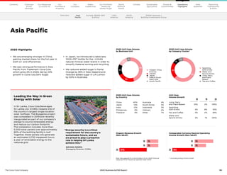 55
The Coca–Cola Company 2020 Business  ESG Report
Leading the Way in Green
Energy with Solar
In Sri Lanka, Coca-Cola Beverages
Sri Lanka Ltd. (CCBSL) boasts one of
the country’s largest single-location
solar rooftops. The Biyagama project
was completed in 2019 and recently
inaugurated as part of our company’s
pledge to source renewable energy
and reduce our carbon footprint.
The installation includes more than
5,000 solar panels over approximately
80% of the bottling facility’s roof.
Together, these panels will generate
an estimated 2,730 megawatt hours
a year of renewable energy to the
national grid.
45%
23%
14%
13%
5%
63%
22%
8%
7%
Asia Pacific
Organic Revenue Growth
(Non-GAAP)
18 5%
19 5%
20 (12%)
Comparable Currency Neutral Operating
Income Growth (Non-GAAP)
18 5%
19 3%
20 (6%)
2020 Unit Case Volume
by Category Cluster1
2020 Unit Case Volume
by Business Unit
	Sparkling
Soft Drinks 
	Water and
Sports Drinks
	Juice, Dairy
and Plant-
Based 
	 
Tea and Coffee
	Greater China
 Korea 
	 ASEAN 
	Japan
	
India  South
West Asia
	 South Pacific
Unit Case
Volume Growth
18 19 20
Juice, Dairy
and Plant-Based (3%) 2% (16%)
Sparkling
Soft Drinks 4% 8% (5%)
Tea and Coffee 4% 2% (8%)
Water and
Sports Drinks 5% 1% (16%)
•	
We are emerging stronger in China,
gaining market share for the full year in
both on- and off-premise.
•	
We saw strong performance in Asia
Pacific from Trademark Coca-Cola,
which grew 2% in 2020, led by 24%
growth in Coca-Cola Zero Sugar.
•	
In Japan, we introduced a label-less
100% rPET bottle for the I LOHAS
natural mineral water brand in order to
simplify material sorting and recycling.
•	
We reduced added sugar in Fanta
Orange by 35% in New Zealand and
reduced added sugar in Lift Lemon
by 50% in Australia.
2020 Highlights
2020 Unit Case Volume
by Country
China 40% Australia 4%
Japan 14% South Korea 3%
India 12% Indonesia 3%
Philippines 9% Vietnam 2%
Thailand 6% Other 7%
Note: See page 63 for a reconciliation of non-GAAP financial
measures to our results as reported under GAAP.
1	 Excluding Energy Drinks Cluster.
“
Energy security is a critical
requirement for the country’s
sustainable future, and we
are proud to play a proactive
role in helping Sri Lanka
achieve this.”
MAYANK ARORA
Managing Director, CCBSL
Overview Europe, Middle East
 Africa
Latin
America
North
America
Global Ventures /
Bottling Investments Group
Our
Company
Chairman
 CEO
Message
Our
Priorities 
Progress
Our Response
to COVID-19
Contents Our Portfolio/
Reducing
Added Sugar
Water
Leadership
World
Without
Waste
Climate Sustainable
Agriculture
People 
Communities
Operations
Highlights
Data
Appendix
Reporting
Frameworks
 SDGs
Asia
Pacific
 