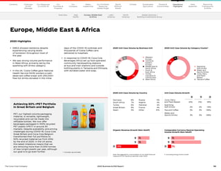 56
The Coca–Cola Company 2020 Business  ESG Report
Germany 8% Russia 5%
South Africa 7% Nigeria 4%
Turkey 6% Pakistan 4%
Great Britain 6% France 4%
Spain 5% Other 51%
18 19 20
Juice, Dairy
and Plant-Based (2%) (1%) (9%)
Sparkling
Soft Drinks 2% 2% (4%)
Tea and Coffee 3% 3% (18%)
Water and
Sports Drinks 3% 3% (18%)
28%
22%
20%
13%
10%
7%
81%
12%
5% 2%
Europe, Middle East  Africa
Organic Revenue Growth (Non-GAAP)
18 7%
19 5%
20 (13%)
Comparable Currency Neutral Operating
Income Growth (Non-GAAP)
18 7%
19 9%
20 (1%)
2020 Unit Case Volume by Category Cluster2
2020 Unit Case Volume by Business Unit
	Western
Europe 
	Central 
Eastern
Europe 
	
Middle East 
North Africa
	South 
East Africa
	Turkey,
Caucasus 
Central Asia
	West Africa
Unit Case Volume Growth
•	
EMEA showed resilience despite
experiencing varying levels
of lockdown throughout most of
the year.
•	
We saw strong volume performance
in West Africa, primarily led by the
sparkling soft drinks category.
•	 
In the UK, Costa Coffee gave National
Health Service (NHS) workers a well-
deserved coffee break with 250,000+
free hot drinks donated in the initial
days of the COVID-19 outbreak and
thousands of Costa Coffee cans
delivered to hospitals.
•	 
In response to COVID-19, Coca-Cola
Beverages Africa set up foot-operated
community handwashing stations
at bus and train stations and outside
bottling plants in Tanzania and Ethiopia,
with donated water and soap.
2020 Highlights
2020 Unit Case Volume by Country
2	 Excluding Energy Drinks Cluster
1	 Excludes cap and label
	Sparkling
Soft Drinks 
	Water and
Sports Drinks
	Juice, Dairy
and Plant-
Based 
	 
Tea and Coffee
Note: See page 63 for a reconciliation of non-GAAP financial
measures to our results as reported under GAAP.
Overview Asia
Pacific
Latin
America
North
America
Global Ventures /
Bottling Investments Group
Our
Company
Chairman
 CEO
Message
Our
Priorities 
Progress
Our Response
to COVID-19
Contents Our Portfolio/
Reducing
Added Sugar
Water
Leadership
World
Without
Waste
Climate Sustainable
Agriculture
People 
Communities
Operations
Highlights
Data
Appendix
Reporting
Frameworks
 SDGs
Europe, Middle East
 Africa
Achieving 50% rPET Portfolio
in Great Britain and Belgium
PET, our highest-volume packaging
material, is versatile, lightweight,
recyclable and can be made into
refillable bottles. We now offer
beverages packaged in 100% recycled
PET plastic (rPET)1
in around 30
markets. Despite availability and pricing
challenges during COVID-19, Coca-Cola
Great Britain and Coca-Cola Belgium
transitioned their full portfolios to
50% recycled material (up from 25%)
by the end of 2020. In the UK alone,
this latest milestone means that we
are removing more than 21,000 tonnes
of new (virgin) plastic per year, although
our goal is to go even further.
 