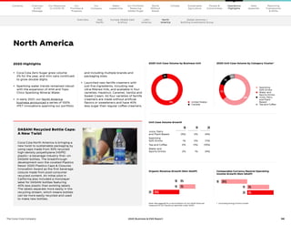 58
The Coca–Cola Company 2020 Business  ESG Report
95%
5%
64%
17%
13%
6%
North America
Organic Revenue Growth (Non-GAAP)
18 0%
19 3%
20 (5%)
Comparable Currency Neutral Operating
Income Growth (Non-GAAP)
18 (6%)
19 5%
20 6%
2020 Unit Case Volume by Category Cluster1
2020 Unit Case Volume by Business Unit
	United States 
	Canada
18 19 20
Juice, Dairy
and Plant-Based (3%) 0% (4%)
Sparkling
Soft Drinks 1% 0% (7%)
Tea and Coffee 0% (1%) (15%)
Water and
Sports Drinks 2% 1% (4%)
Unit Case Volume Growth
•	 
Coca-Cola Zero Sugar grew volume
2% for the year, and mini cans continued
to grow double digits.
•	
Sparkling water trends remained robust
with the expansion of AHA and Topo
Chico Sparkling Mineral Water.
•	
In early 2021, our North America
business announced a series of 100%
rPET innovations spanning our portfolio
and including multiple brands and
packaging sizes.
•	
Launched new fairlife creamers with
just five ingredients, including real
ultra-filtered milk, and available in four
varieties: Hazelnut, Caramel, Vanilla and
Sweet Cream. All four varieties of fairlife
creamers are made without artificial
flavors or sweeteners and have 40%
less sugar than regular coffee creamers.
2020 Highlights
1	 Excluding Energy Drinks Cluster.
	Sparkling
Soft Drinks 
	Water and
Sports Drinks
	Juice, Dairy
and Plant-
Based 
	 
Tea and Coffee
Note: See page 63 for a reconciliation of non-GAAP financial
measures to our results as reported under GAAP.
Overview Asia
Pacific
Europe, Middle East
 Africa
Latin
America
Global Ventures /
Bottling Investments Group
Our
Company
Chairman
 CEO
Message
Our
Priorities 
Progress
Our Response
to COVID-19
Contents Our Portfolio/
Reducing
Added Sugar
Water
Leadership
World
Without
Waste
Climate Sustainable
Agriculture
People 
Communities
Operations
Highlights
Data
Appendix
Reporting
Frameworks
 SDGs
North
America
DASANI Recycled Bottle Caps:
A New Twist
Coca-Cola North America is bringing a
new twist to sustainable packaging by
using caps made from 30% recycled
high-density polyethylene (HDPE)
plastic—a beverage industry first—on
DASANI bottles. The breakthrough
development won the coveted Plastics
News’ 2020 Plastics Caps  Closures
Innovation Award as the first beverage
closure made from post-consumer
recycled content. An initial pilot in
California also included a monolayer
label for DASANI bottles featuring
40% less plastic than existing labels.
The labels separate more easily in the
recycling stream, which means bottles
can be more easily recycled and used
to make new bottles.
 