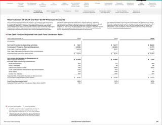 The Coca‑Cola Company     Coca‑Cola System
1	 
Cash flow conversion ratio is calculated by dividing net
cash provided by operating activities by net income
attributable to shareowners of The Coca-Cola Company.
2	 
Adjusted free cash flow conversion ratio is calculated by
dividing adjusted free cash flow by adjusted net income
attributable to shareowners of The Coca-Cola Company.
Free Cash Flow and Adjusted Free Cash Flow Conversion Ratio
Year ended December 31, 2018 2019 2020
(In millions)
Net Cash Provided by Operating Activities 	 $ 	 7,627 		 			 $ 	 10,471 		 	 $ 	 9,844
Purchases of Property, Plant and Equipment (1,548) (2,054) (1,177)
Free Cash Flow (Non-GAAP) 6,079 8,417 8,667
Plus: Cash Payments for Pension Plan Contributions — — —
Adjusted Free Cash Flow (Non-GAAP) 	 $	 6,079 	 	
	 $	 8,417 	 $	 8,667
Net Income Attributable to Shareowners of
The Coca-Cola Company 	 $ 	 6,434 			 $ 	 8,920 	 $ 	 7,747
Noncash Items Impacting Comparability:
Asset Impairments 925 773 493
Equity Investees 120 96 216
Transaction Gains/Losses 759 (463) (933)
CCBA Unrecognized Depreciation and Amortization (170) (67) —
Other Items 315 (148) 291
Certain Tax Matters (92) (331) 207
Adjusted Net Income Attributable to Shareowners
of The Coca‑Cola Company (Non-GAAP) 	 $ 	 8,291 	 	
	 $ 	 8,780 	 $ 	 8,021
Cash Flow Conversion Ratio1
119% 117% 127%
Adjusted Free Cash Flow Conversion Ratio (Non-GAAP)2
73% 96% 108%
Reconciliation of GAAP and Non-GAAP Financial Measures
The company reports its financial results in accordance with accounting
principles generally accepted in the United States (“GAAP” or referred
to herein as “reported”). However, management believes that certain
non-GAAP financial measures provide investors with additional meaningful
financial information that should be considered when assessing our
underlying business performance and trends. Management also uses
these non-GAAP financial measures in making financial, operating,
compensation and planning decisions and in evaluating the company’s
performance. Non-GAAP financial measures should be viewed in
addition to, and not as an alternative for, the company’s reported results
prepared in accordance with GAAP. Our non-GAAP financial measures
do not represent a comprehensive basis of accounting.
For additional details regarding the reconciliation of GAAP and non-GAAP
financial measures below, see the company’s Current Reports on Form 8-K
filed with the SEC on Feb. 10, 2021, Jan. 30, 2020 and Feb. 14, 2019. This
information is also available in the “Investors” section of the company’s
website, www.coca-colacompany.com.
64
The Coca–Cola Company 2020 Business  ESG Report
Overview 2020 Sustainability
Goals
Packaging Water Greenhouse Gas
Emissions  Waste
Workplace, Safety
 Giving Back
Human Rights,
5by20  Agriculture
Assurance
Statements
Our
Company
Chairman
 CEO
Message
Our
Priorities 
Progress
Our Response
to COVID-19
Contents Our Portfolio/
Reducing
Added Sugar
Water
Leadership
World
Without
Waste
Climate Sustainable
Agriculture
People 
Communities
Operations
Highlights
Reporting
Frameworks
 SDGs
Data
Appendix
Financial 
Portfolio Data
 