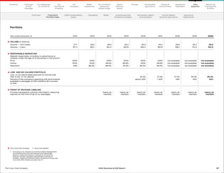 The Coca‑Cola Company     Coca‑Cola System
1	
According to an analysis by Accenture Media Management
commissioned by the International Food  Beverage
Alliance, measuring industry compliance. Accenture’s
analysis includes a globally representative sample of
markets. Audience threshold used in Accenture’s study was
more than 35% children younger than 12.
Portfolio
Year ended December 31, 2012 2013 2014 2015 2016 2017 2018 2019 2020
VOLUME (in billions)
Volume — Unit Cases 27.7 28.2 28.6 29.2 29.3 29.2 29.6 30.3 29.0
Volume — Liters 157.3 160.1 162.4 165.8 166.4 165.8 168.1 172.0 164.5
RESPONSIBLE MARKETING
(Market responsibly, including no advertising to
children under the age of 12 anywhere in the world.1
)
Print 100% 100% 100% 100% 100% 100% not available not available not available
Online 100% 100% 99.5% 99.8% 100% 99.8% not available not available not available
Television 94% 96.9% 88.5% 97.0% 95.2% 95.0% not available not available not available
LOW- AND NO-CALORIE PORTFOLIO
Low- or no-calorie sales (percent of volume sold
that is low- or no-calorie) 25.2% 27.3% 27.2% 29.0% 28.2%
Percent of the company’s sparkling soft drink brands
available in packages of 250 milliliters (8.5 ounces)
or less
about 40%  40% 44% 42% 42%
FRONT OF PACKAGE LABELING
Provide transparent nutrition information, featuring
calories on the front of all of our packages.
nearly all
markets
nearly all
markets
nearly all
markets
nearly all
markets
nearly all
markets
nearly all
markets
nearly all
markets
67
The Coca–Cola Company 2020 Business  ESG Report
Overview 2020 Sustainability
Goals
Packaging Water Greenhouse Gas
Emissions  Waste
Workplace, Safety
 Giving Back
Human Rights,
5by20  Agriculture
Assurance
Statements
Our
Company
Chairman
 CEO
Message
Our
Priorities 
Progress
Our Response
to COVID-19
Contents Our Portfolio/
Reducing
Added Sugar
Water
Leadership
World
Without
Waste
Climate Sustainable
Agriculture
People 
Communities
Operations
Highlights
Reporting
Frameworks
 SDGs
Data
Appendix
Financial 
Portfolio Data
 