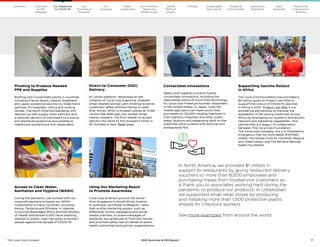 7
The Coca–Cola Company 2020 Business  ESG Report
Pivoting to Produce Needed
PPE and Supplies
Bottling and concentrate plants in countries
including France, Brazil, Ireland, Swaziland
and Japan pivoted production to make hand
sanitizer for hospitals, clinics and nursing
homes. The North America Operating Unit
teamed up with supply chain partners and
a national network of volunteers to produce
and distribute protective face shields to
healthcare workers and first responders.
Contactless Innovations
Safety and hygiene concerns fueled
contactless innovations, including the
nationwide rollout of touch-free technology
for Coca-Cola Freestyle fountain dispensers
in the United States. In Japan, Coke ON
mobile app users can make touch-free
purchases on 30,000 vending machines in
train stations, hospitals and other public
areas. Buttons and dispensing slots on the
machines were covered with antiviral and
antibacterial film.
Using Our Marketing Reach
to Promote Awareness
Coca-Cola locations around the world—
from Singapore to South Africa, Austria
to Australia, and Brazil to Belgium—used
high-profile marketing assets, such as
billboards, trucks, packaging and social
media channels, to share messages of
solidarity and gratitude to front-line heroes
and promote safety tips on behalf of public
health authorities and partner organizations.
Access to Clean Water,
Sanitation and Hygiene (WASH)
During the pandemic, we worked with our
nonprofit partners to boost our WASH
investments in many countries, including
Kenya, Tanzania and Ethiopia. In Uganda,
Coca-Cola Beverages Africa and the Ministry
of Health distributed 5,000 hand-washing
stations in public, high-risk areas to protect
people against the spread of COVID-19.
Direct-to-Consumer (D2C)
Delivery
An online platform, developed at the
initiative of Coca-Cola Argentina, enabled
small retailers across Latin America to serve
customers safely without having to open
their stores. When a shopper places an order
via the free Wabi app, the system pings
nearby retailers. The first retailer to accept
delivers the items to the shopper’s home in
30 minutes or less. Read more.
Supporting Vaccine Rollout
in Africa
The Coca-Cola Foundation has provided a
$2 million grant to Project Last Mile to
support the rollout of COVID-19 vaccines
in Africa in 2021. Project Last Mile is our
pioneering partnership to improve the
availability of life-saving medicines across
Africa by leveraging our system’s distribution
network and marketing capabilities. This
partnership is a legacy of collaboration
between The Coca-Cola Foundation,
The Coca-Cola Company, the U.S. President’s
Emergency Plan for AIDS Relief (PEPFAR),
USAID, The Global Fund for HIV/AIDS, Malaria
and Tuberculosis, and The Bill and Melinda
Gates Foundation.
In North America, we provided $1 million in
support to restaurants by giving restaurant delivery
vouchers to more than 8,000 employees and
purchasing meals from foodservice customers as
a thank you to associates working hard during the
pandemic to produce our products. In Uzbekistan,
we supported small retail stores by producing
and installing more than 1,500 protective plastic
shields for checkout workers.
See more examples from around the world.
Our
Company
Chairman
 CEO
Message
Our
Priorities 
Progress
Contents Our Portfolio/
Reducing
Added Sugar
Water
Leadership
World
Without
Waste
Climate Sustainable
Agriculture
People 
Communities
Operations
Highlights
Data
Appendix
Reporting
Frameworks
 SDGs
Our Response
to COVID-19
 
