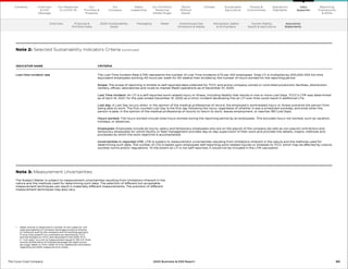 INDICATOR NAME CRITERIA
Lost time incident rate The Lost Time Incident Rate (LTIR) represents the number of Lost Time Incidents (LTI) per 100 employees. Total LTI is multiplied by 200,000 (100 full time
equivalent employees working 40 hours per week for 50 weeks) then divided by the number of hours worked for the reporting period.
Scope: The scope of reporting is limited to self-reported data collected for TCCC and active company-owned or controlled production facilities, distribution
centers, offices, laboratories and route-to-market (fleet) operations as of December 31, 2020.
Lost Time Incident: An LTI is a self-reported work-related injury or illness, including fatality that results in one or more Lost Days. TCCC’s LTIR was determined
as of April 14, 2021, for the year ended December 31, 2020 as a minor incident developing into an LTI over time could result in additional LTIs.
Lost day: A Lost Day occurs when, in the opinion of the medical professional of record, the employee’s workrelated injury or illness prevents the person from
being able to work. The first counted Lost Day is the first day following the injury, regardless of whether it was a scheduled workday, and ends when the
person is able, in the opinion of the medical professional of record, to return to work, leaves employment, or reaches 180 Lost Days.
Hours worked: The hours worked include total hours worked during the reporting period by all employees. This excludes hours not worked, such as vacation,
holidays, or absences.
Employees: Employees include all hourly, salary and temporary employees who are on the payroll of the company (as well as non-payroll contractors and
temporary employees for whom facility or fleet management provides day-to-day supervision of their work and provides the details, means, methods and
processes by which the work objective is accomplished).
Uncertainties in reported LTIR: LTIR is subject to measurement uncertainties resulting from limitations inherent in the nature and the methods used for
determining such data. The number of LTIs is based upon employees self-reporting work-related injuries or illnesses to TCCC which may be affected by culture,
societal norms and/or regulations. To the extent an LTI is not self-reported, it would not be included in the LTIR calculation.
Note 3: Measurement Uncertainties
The Subject Matter is subject to measurement uncertainties resulting from limitations inherent in the
nature and the methods used for determining such data. The selection of different but acceptable
measurement techniques can result in materially different measurements. The precision of different
measurement techniques may also vary.
*	
Sales volume is measured in number of unit cases (or unit
case equivalents) of company beverage products directly
or indirectly sold by the company and its bottling partners
(“Coca-Cola system”) to customers as reported by TCCC
and the bottlers to TCCC and disclosed in the 2020 10-K.
A ‘‘unit case’’ is a unit of measurement equal to 192 U.S. fluid
ounces (5.678 liters) of finished beverage (24 eight-ounce
servings). Refer to TCCC 2020 10-K for additional information
regarding the 2020 measured Unit Cases.
Note 2: Selected Sustainability Indicators Criteria (continued)
80
The Coca–Cola Company 2020 Business  ESG Report
Overview Financial 
Portfolio Data
2020 Sustainability
Goals
Packaging Water Greenhouse Gas
Emissions  Waste
Workplace, Safety
 Giving Back
Human Rights,
5by20  Agriculture
Our
Company
Chairman
 CEO
Message
Our
Priorities 
Progress
Our Response
to COVID-19
Contents Our Portfolio/
Reducing
Added Sugar
Water
Leadership
World
Without
Waste
Climate Sustainable
Agriculture
People 
Communities
Operations
Highlights
Reporting
Frameworks
 SDGs
Data
Appendix
Assurance
Statements
 