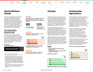 9
The Coca–Cola Company 2020 Business  ESG Report
Climate change is a priority issue for our
business, and as a global company, we
have a long-standing strategy to reduce
our carbon footprint. We approach this
challenge by reducing the impact we
have on climate change; by identifying
the risks a changing climate have on our
company; and by collaborating with key
stakeholders to amplify our actions.
Our climate strategy supports our
sustainable agriculture, water and World
Without Waste strategies. And our
approach to climate governance responds
to increased interest from investors and
other stakeholders to provide disclosures
aligned with the Task Force on Climate-
related Financial Disclosures (TCFD).
Having achieved our “drink in your hand”
goal to reduce relative carbon emissions
by 25% by 2020, against a 2010 baseline,
we are now working toward our 2030
Science-Based Target to reduce absolute
GHG emissions 25% by 2030. Our ambition
is to achieve net-zero carbon emissions
by 2050.
Goals
•	
Reduce absolute GHG emissions
25% by 2030
•	
Ambition to achieve net-zero carbon
emissions by 2050
READ MORE: Climate 
Climate
A sustainable and resilient agricultural
supply chain has never been more critical
to our interrelated goals, especially
around climate, water, human rights
and enabling women’s empowerment.
Since 2013, our goal has been to more
sustainably source our priority agricultural
ingredients, including our main natural
sweeteners, fruit juices, coffee, tea, soy
and timber products.
In 2020, we faced many challenges.
COVID-19 impacted the ability of our
suppliers to arrange on-farm
assessments, as well as our ability
to meet with suppliers and farmers.
While this had an impact on our
performance in cane sugar and corn,
we continued to make progress across
most of our other priority ingredients.
While we’re proud of the progress made
toward our ambitious 2020 goal, we
recognize that we have to push
forward with our integrated approach to
ensuring sustainable practices across
our agricultural supply chain.
READ MORE: Sustainable Agriculture 
Sustainable
Agriculture
1	 Only recyclable where infrastructure exists.
2	 
This result is preliminary and final numbers will be reported
in the 2020 World Without Waste report.
3	
The calculation of progress toward our “drink in your hand”
goal has been internally vetted using accepted and relevant
scientific and technical methodologies, which are aligned
with GHG Protocol Scopes 1, 2 and 3. Due to the nature of our
franchise bottling system, our manufacturing emissions are
normally split between Scopes 1 and 2 for company-owned
facilities and Scope 3 for bottling partner facilities. However,
in our “drink in your hand” calculations, we consider the full
Coca-Cola system (including franchise bottling partners) in the
calculation of our manufacturing, distribution and refrigeration
emissions, in addition to the emissions from our ingredients
and packaging.
4	
Data is based on supplier reporting according to our assurance
requirements, which is consolidated and internally validated.
Results can fluctuate due to changes in volumes and sourcing
origins while we get new suppliers on board with our
requirements.
World Without
Waste
We have a responsibility to help solve
the global packaging waste crisis.
That’s why, in 2018, we launched an
ambitious sustainable packaging
initiative called World Without Waste.
Three years into this journey, the global
conversation about plastic pollution—
and calls for urgent, collaborative
action—are intensifying. We continued
to make progress in 2020, despite
the challenges from the pandemic.
New Virgin Plastic
Reduction Goal
We have set a new goal to reduce
our use of virgin plastic derived from
non-renewable sources by a cumulative
3 million metric tons over the next five
years. In 2025, depending on business
growth, we project that we will use
approximately 20% less virgin plastic
than we do today.
READ MORE:
World Without Waste 
DESIGN
Make 100% of our packaging recyclable
globally by 2025—and use at least
50% recycled material in our packaging
by 2030.
11.5%
recycled material
in PET plastic
packaging globally2
90%
of our packaging
recyclable globally1
PARTNER
Bring people together to support a
healthy, debris-free environment.
Estimated percentage reduction of the carbon
footprint of the “drink in your hand” since 20103
17 19%
18 21%
19 24%
20 25%
2020 GOAL
25%
COLLECT
Collect and recycle a bottle or can for
each one we sell by 2030.
Percentage of bottles and cans we refilled
or helped recover equivalent to what we
introduced into the marketplace
19 60%
20 60%2
18 56%
2030 GOAL
100%
Progress toward our sustainable sourcing goal4
13 8%
18 44%
19 54%
20 56%
2020 GOAL
100%
Our
Company
Chairman
 CEO
Message
Our Response
to COVID-19
Contents Our Portfolio/
Reducing
Added Sugar
Water
Leadership
World
Without
Waste
Climate Sustainable
Agriculture
People 
Communities
Operations
Highlights
Data
Appendix
Reporting
Frameworks
 SDGs
Our
Priorities 
Progress
READ MORE IN OUR WORLD
WITHOUT WASTE REPORT  
 