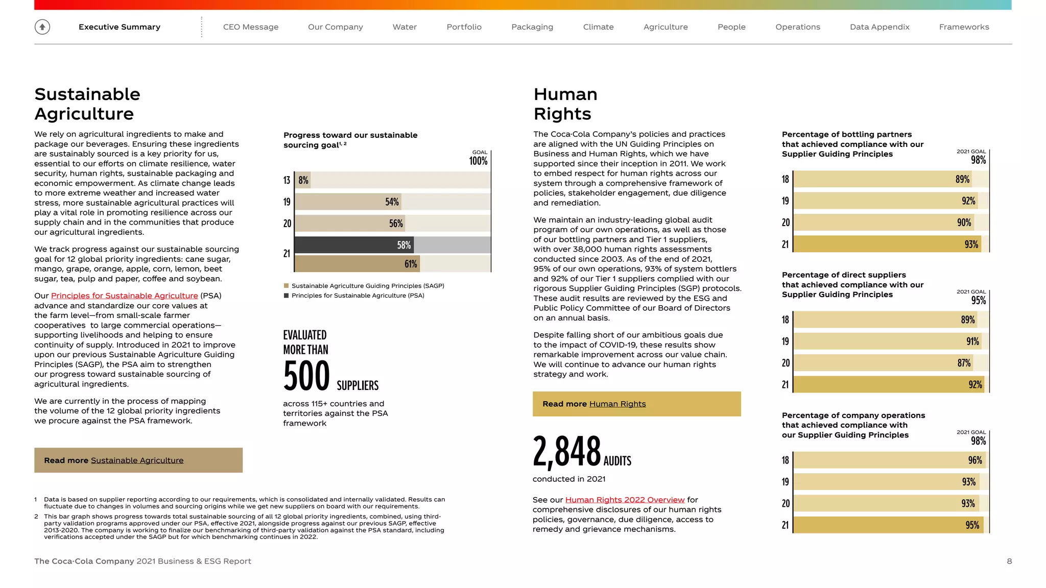 coca-cola-business-environmental-social-governance-report-2021.pdf