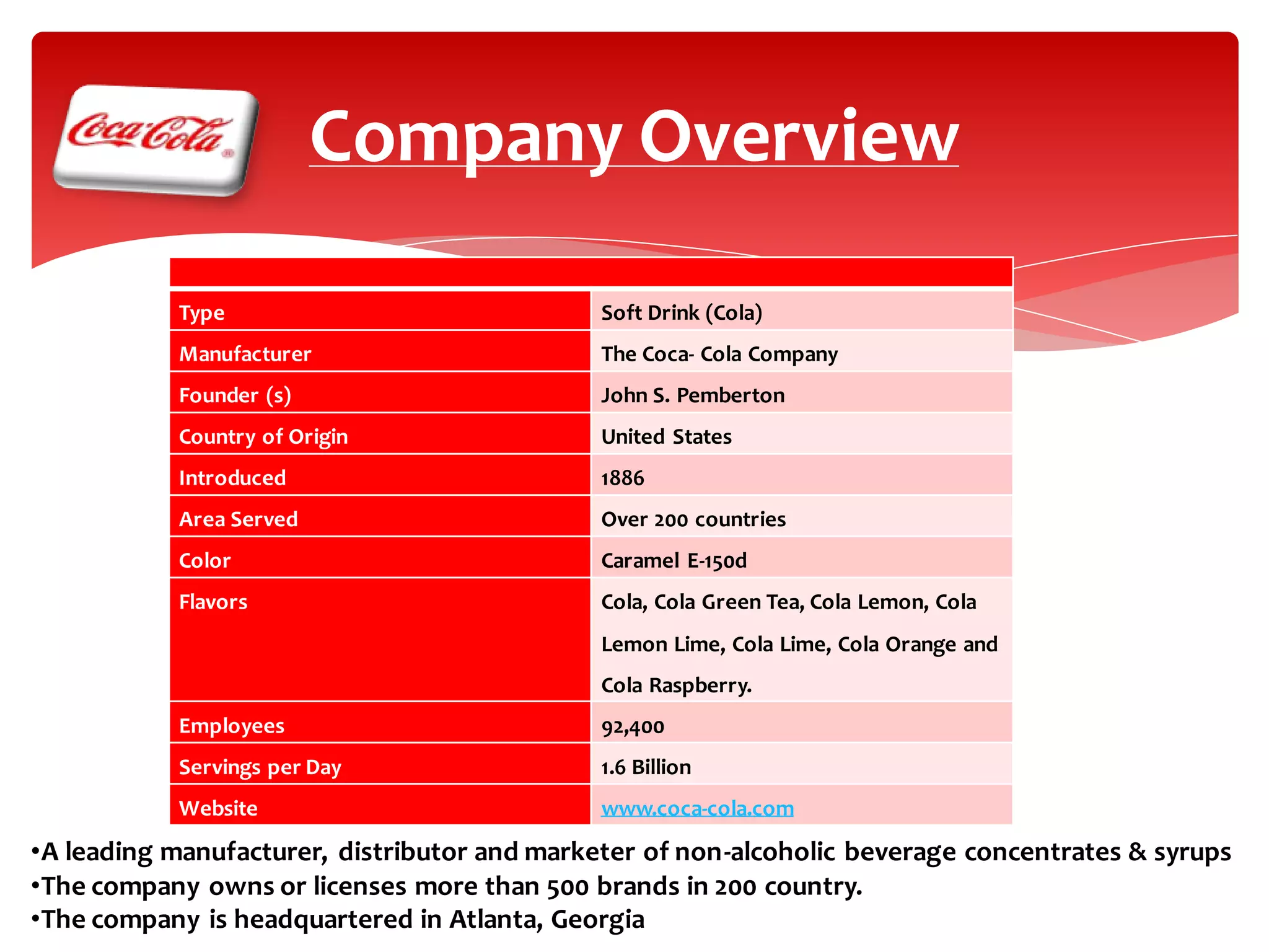 Coca cola-imc presentation | PDF | Business | Business and Finance
