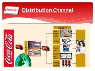 Distribution Channel

 