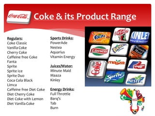 Coke & its Product Range
Regulars:
Coke Classic
Vanilla Coke
Cherry Coke
Caffeine free Coke
Fanta
Sprite
Sprite Ice
Sprite Duo
Coca Cola Black
Limca
Caffeine free Diet Coke
Diet Cherry Coke
Diet Coke with Lemon
Diet Vanilla Coke

Sports Drinks:
PowerAde
Nestea
Aquarius
Vitamin Energy
Juices/Water:
Minute Maid
Maaza
Kinley
Energy Drinks:
Full Throttle
Barq’s
Tab
Burn

 