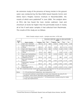 An extensive study of the presence of heavy metals in the ground
water was conducted by the New Delhi based Hazards Centre and
Dehra Dun’s Peoples Science Institute in November2005, the
results of which were published9 in June 2006. The analysis done
at PSI’s lab has found the toxic metals cadmium, lead and
chromium at levels far higher than the permissible levels in nearly
all of the 9 well water samples it had collected from Plachimada.
The results of this study are as follows:



                     Water Sample analysis results : (analysis was done in PSI Lab)

                                                        Parameters (bold italic values are above permissible
                                                                                limits)
Sample
  No.             Source, location        Distance    PH       EC         Total Fe   Pb         Cd        Cr
     1       Open well, Tottichelli         700 m      8.1          860      0.024    0.06      0.138      0.48
             Open well, Plachimada
     2       Colony                         400 m          8    1023          0.09        NC    0.114     0.912
     3       Open well, Vijaya nagar        100 m      7.8          865      0.196    0.26      0.143     1.702
             Open well, Plachimada
     4       Colony                          50 m      8.6      2800                  0.05      0.134     1.702
     5       Open well, Kambalithara         15 m      7.7          967      0.018   0.235           NC    1221
             Bore well, Plachimada
     6       Village(40 ft)750 m            750 m      7.6      1439                      BDL    0.09      2.37
             Bore well,Tottichelli
     7       (300 ft)                       750 m      8.2      1106         0.027   0.144      0.174     1.625
             Hand pump, Totichelli
     8       (250 ft)                       500 m      8.5          956      6.284   0.046      0.264     2.868
             Bore well,
     9       Vijayanagar(380 ft)             10 m          9    1958         0.109   0.243      0.116     0.667
    NC: Not completed(sample needs further treatment and digestion for the particular parameter),
                                   BDL: Below detectable limit
Notes           1, PH and Electrical Conductivity was measured on -site
                2.Lead and Cadmium concentration in water was measured by using the Air-
                Acetylene flame Atomic Absorption Spectrophotometer method
                3.Total Iron was measured by the 1, 10 Phenanthroline method using the visible
                range spectrophotometer.




9
    Ground Water Resources in Plachimada. Hazards Centre and Peoples Science Institute. June 2006



                                                 43
 