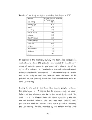 Results of morbidity survey conducted in Plachimada in 2003
         Disease            Number people affected
                            in Plachimada
         Hair falling                 1355
         Burning eye                 677
         Cough                       677
         Vomiting                    677
         Pain in limbs               508
         Asthma                      339
         Blood Pressure              339
         Stomach Ache                217
         Diarrhea                    203
         Fatigue                     169
         Skin disease                145
         Giddiness                   131
         Fever                       72



In addition to the morbidity survey, the team also conducted a
medical camp where 212 patients were treated. In the children’s
group of patients, anaemia was observed in almost half of the
group. Most patients had complaints of stomach pain and several
patients complained of falling hair. Itching was widespread among
the people. Many of the cases observed were the results of the
pollution caused by heavy metals and other contaminants from the
Coca Cola factory.


During the site visit by the Committee, several people mentioned
the occurrence of 17 deaths due to diseases such as kidney
failure, cardiac diseases, etc during the period 2002-2004. The
death of the Smt Maylamma of the Vijayanagar colony who had
led the people’s agitation and who had been suffering from
psoriasis had been emblematic of the health problems caused by
the Cola factory. Arsenic, detected by the Hazards Centre study



                               71
 