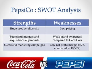 Coca cola-vs-pepsi | PPTX