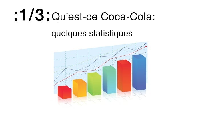 CocaCola Deux explications de son succès