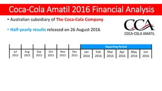 Coca-Cola Amatil 2016 Financial Analysis
• Australian subsidiary of The Coca-Cola Company
• Half-yearly results released on 26 August 2016
Jul
2015
Aug
2015
Sep
2015
Oct
2015
Nov
2015
Dec
2015
Jan
2016
Feb
2016
Mar
2016
Apr
2016
May
2016
Jun
2016
Reporting Period
Jul
2015
Aug
2015
Sep
2015
Oct
2015
Nov
2015
Dec
2015
Jan
2016
Feb
2016
Mar
2016
Apr
2016
May
2016
Jun
2016
 