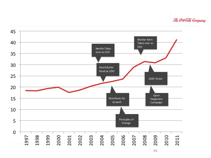 Xiameter case study 06 picture