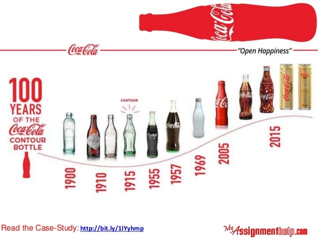 Coca Cola Case Study + Swot Analysis Review get Solution from ...