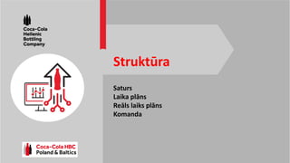 Saturs
Laika plāns
Reāls laiks plāns
Komanda
Struktūra
 
