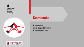 Starp-valstu
Starp-departamentu
Starp-uzņēmumu
Komanda
 