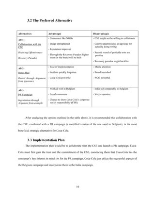 3.2 The Preferred Alternative


Alternatives                 Advantages                               Disadvantages
                             - Consumers like NGOs                    - CSE might not be willing to collaborate
Alt 1:
Collaboration with the       - Image strengthened                     - Can be understood as an apology for
CSE                                                                     actually doing wrong
                             - Reputation improved
Reducing Offensiveness                                                - Second round of pesticide tests are
                             - Through the Recovery Paradox higher      positive
Recovery Paradox               trust for the brand will be built
                                                                      - Recovery paradox might backfire

                             - Ease of implementation                 - Media attention
Alt 2:
Status Quo                   - Incident quickly forgotten             - Brand tarnished

Denial through Argument      - Coca-Cola powerful                     - NGO powerful
from ignorance


                             - Worked well in Belgium                 - India not comparable to Belgium
Alt 3:
PR Campaign                  - Loyal consumers                        - Very expensive

Ingratiation through         - Chance to show Coca-Cola’s corporate
Argument from example          social responsibility (CSR)




         After analyzing the options outlined in the table above, it is recommended that collaboration with

the CSE, combined with a PR campaign (a modified version of the one used in Belgium), is the most

beneficial strategic alternative for Coca-Cola.


          3.3 Implementation Plan
         The implementation plan would be to collaborate with the CSE and launch a PR campaign, Coca-

Cola must first gain the trust and the commitment of the CSE, convincing them that Coca-Cola has the

consumer’s best interest in mind. As for the PR campaign, Coca-Cola can utilize the successful aspects of

the Belgium campaign and incorporate them in the India campaign.




                                                            10
 