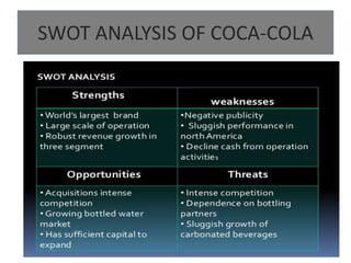 SWOT ANALYSIS OF COCA-COLA
 