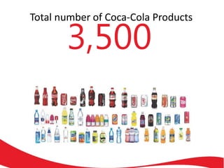 Total number of Coca-Cola Products
3,500
 