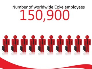 Number of worldwide Coke employees
150,900
 