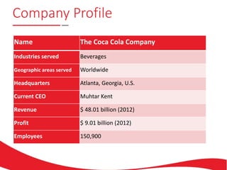 Company Profile
Name The Coca Cola Company
Industries served Beverages
Geographic areas served Worldwide
Headquarters Atlanta, Georgia, U.S.
Current CEO Muhtar Kent
Revenue $ 48.01 billion (2012)
Profit $ 9.01 billion (2012)
Employees 150,900
 