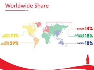 Worldwide Share
 