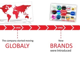 1930
The company started moving
GLOBALY
1960
New
BRANDS
were Introduced
 