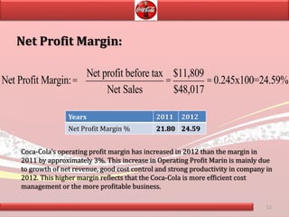 12
Net Profit Margin:
Net Profit Margin:=
Net profit before tax
Net Sales
=
$11,809
$48,017
= 0.245x100=24.59%
Years 2011 2012
Net Profit Margin % 21.80 24.59
Coca-Cola’s operating profit margin has increased in 2012 than the margin in
2011 by approximately 3%. This increase in Operating Profit Marin is mainly due
to growth of net revenue, good cost control and strong productivity in company in
2012. This higher margin reflects that the Coca-Cola is more efficient cost
management or the more profitable business.
 