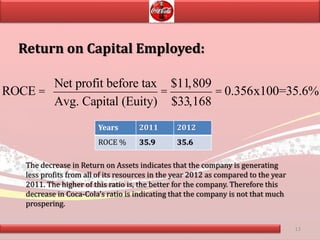 Return on Capital Employed:
ROCE =
Net profit before tax
Avg. Capital (Euity)
=
$11,809
$33,168
= 0.356x100=35.6%
Years 2011 2012
ROCE % 35.9 35.6
The decrease in Return on Assets indicates that the company is generating
less profits from all of its resources in the year 2012 as compared to the year
2011. The higher of this ratio is, the better for the company. Therefore this
decrease in Coca-Cola’s ratio is indicating that the company is not that much
prospering.
13
 