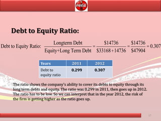 Debt to Equity Ratio:
Debt to Equity Ratio:
Longterm Debt
Equity+Long Term Debt
=
$14736
$33168+14736
=
$14736
$47904
= 0.307
Years 2011 2012
Debt to
equity ratio
0.299 0.307
The ratio shows the company’s ability to cover its debts to equity through its
long term debts and equity. The ratio was 0.299 in 2011, then goes up in 2012.
The ratio has to be low. So we can interpret that in the year 2012, the risk of
the firm is getting higher as the ratio goes up.
17
 