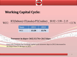 18
Working Capital Cycle:
WCC:
RT(Debtors)+IT(stocks)-PT(Creditor)
=
$9.92+5.99-2.15
=13.76
Years 2011 2012
WCC 13.28 13.76
Turnover in days= 365/13.76= 26.5 days
Coca-cola Company has working capital cycle turnover days in 2012 decreased to
26.5days from 27.48 days in 2011
 