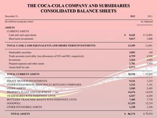 financial statement analysis of coca cola company