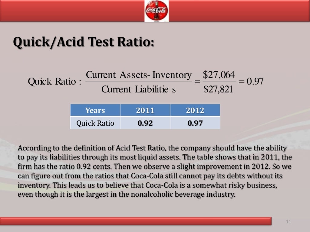 Ratio Analysis of CocaCola