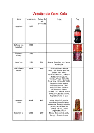 Coca Cola Ruben Jeronimo TOeag