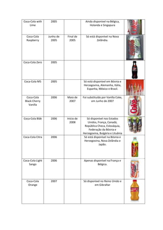 Coca Cola Ruben Jeronimo TOeag